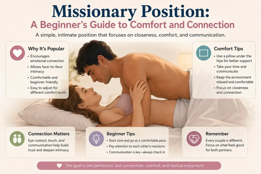 “Couple discussing relationship comfort” “Romantic connection between partners” “Beginner intimacy guide illustration”